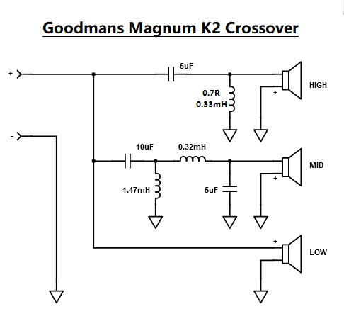Goodmans Magnum K2 Crossover.png